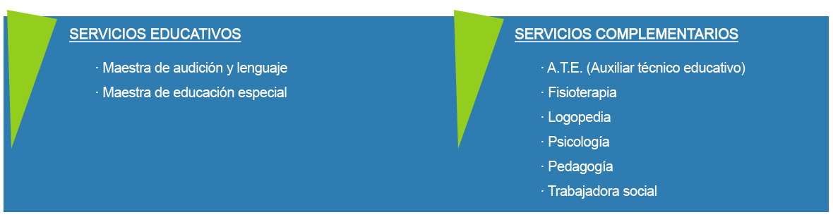 Servicios Servicios
